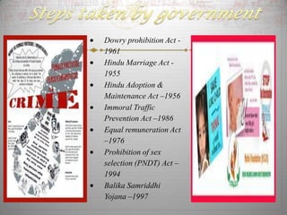 Dowry prohibition Act -
1961
Hindu Marriage Act -
1955
Hindu Adoption &
Maintenance Act –1956
Immoral Traffic
Prevention Act –1986
Equal remuneration Act
–1976
Prohibition of sex
selection (PNDT) Act –
1994
Balika Samriddhi
Yojana –1997
 