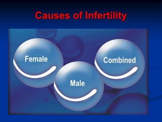 Causes of Infertility
 