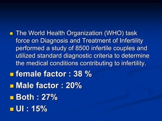  The World Health Organization (WHO) task
force on Diagnosis and Treatment of Infertility
performed a study of 8500 infertile couples and
utilized standard diagnostic criteria to determine
the medical conditions contributing to infertility.
 female factor : 38 %
 Male factor : 20%
 Both : 27%
 UI : 15%
 