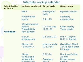 Female infertility (2) | PPT