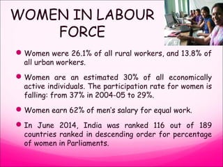 WOMEN IN LABOUR
FORCE
Women were 26.1% of all rural workers, and 13.8% of
all urban workers.
Women are an estimated 30% of all economically
active individuals. The participation rate for women is
falling: from 37% in 2004-05 to 29%.
Women earn 62% of men’s salary for equal work.
In June 2014, India was ranked 116 out of 189
countries ranked in descending order for percentage
of women in Parliaments.
 