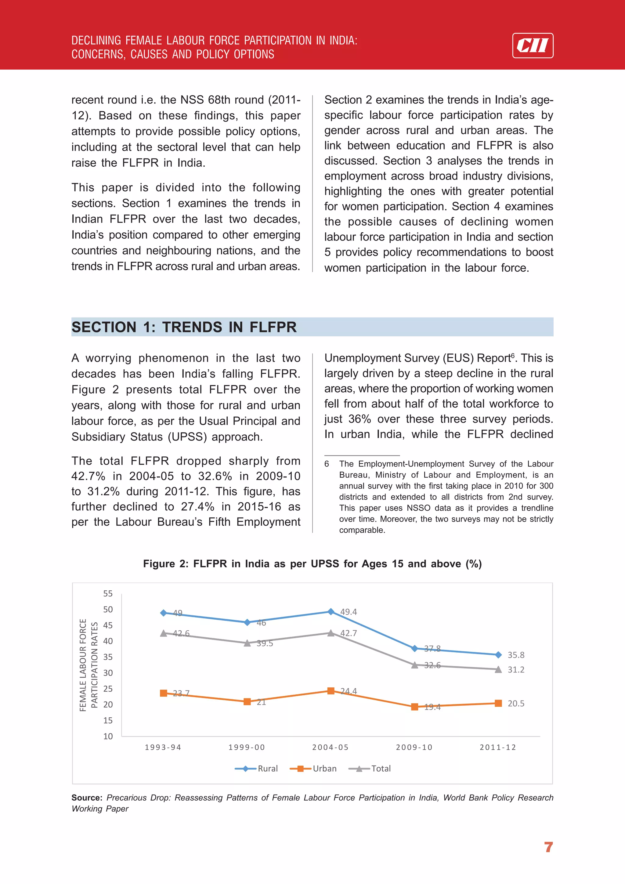 Declining Female Labour Force Participation in India: Concerns, Causes ...