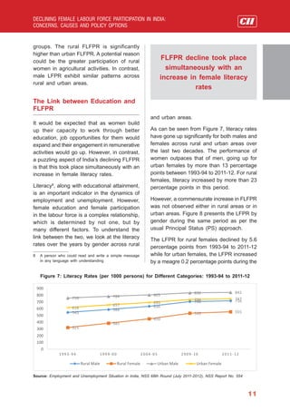 Declining Female Labour Force Participation in India: Concerns, Causes ...