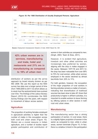 Declining Female Labour Force Participation in India: Concerns, Causes ...