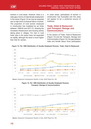 Declining Female Labour Force Participation in India: Concerns, Causes ...