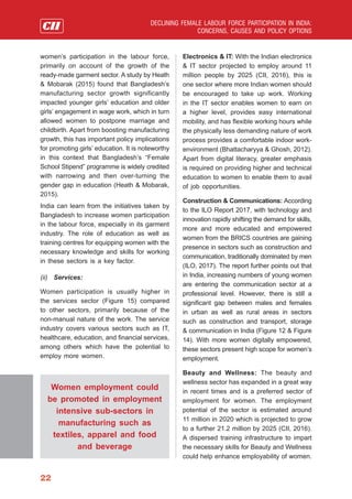 Declining Female Labour Force Participation in India: Concerns, Causes ...