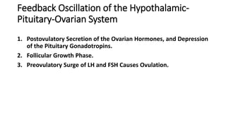 Feedback Oscillation of the Hypothalamic-
Pituitary-Ovarian System
1. Postovulatory Secretion of the Ovarian Hormones, and Depression
of the Pituitary Gonadotropins.
2. Follicular Growth Phase.
3. Preovulatory Surge of LH and FSH Causes Ovulation.
 