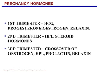 Copyright © 2004 Pearson Education, Inc., publishing as Benjamin Cummings
PREGNANCY HORMONES
▪ 1ST TRIMESTER – HCG,
PROGESTERONE,OESTROGEN, RELAXIN.
▪ 2ND TRIMESTER – HPL, STEROID
HORMONES
▪ 3RD TRIMESTER – CROSSOVER OF
OESTROGEN, HPL, PROLACTIN, RELAXIN
 