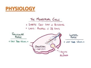 PHYSIOLOGY
 