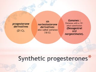 Female sex hormones | PPTX