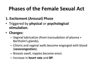 Sexual Interaction FEMALE SEXUAL ACT.pdf for Reproductive physiology lecture | PDF
