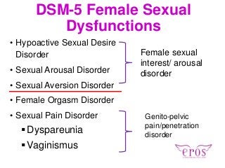 • Hypoactive Sexual Desire
Disorder
• Sexual Arousal Disorder
• Sexual Aversion Disorder
• Female Orgasm Disorder
• Sexual...