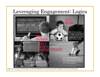 Image	
  source:	
  h.p://www.annenberglab.com/news/2014/06/global-­‐fans-­‐decoded-­‐through-­‐logics-­‐engagement-­‐fans...