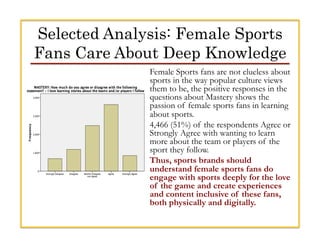 Marketing to Female Sports Fans