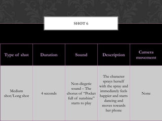 SHOT 6




                                                                      Camera
Type of shot     Duration         Sound           Description
                                                                     movement



                                                  The character
                                                  sprays herself
                                Non-diegetic
                                                with the spray and
                                sound – The
   Medium                                       immediately feels
                 4 seconds   chorus of “Pocket                         None
shot/Long shot                                  happier and starts
                              full of sunshine”
                                                   dancing and
                                starts to play
                                                 moves towards
                                                    her phone
 