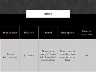 SHOT 8




                                                                       Camera
Type of shot     Duration         Sound            Description
                                                                      movement




                                Non-diegetic       We see character
   Close up                   sound – “Packet     the put her phone
                 10 seconds                                             Pan
shot/Long shot                full of sunshine”    down and go to
                               song continues           dance
 