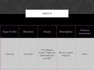 SHOT 11




                                                                 Camera
Type of shot   Duration        Sound           Description
                                                                movement




                             Non-diegetic
                           sound –”Spray the   We see a match
  Close up     8 seconds                                          None
                            spark back into       being lit
                               your life”
 