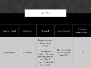 SHOT 2




                                                                      Camera
Type of shot   Duration         Sound            Description
                                                                     movement


                           Diegetic sound -
                            Sound of the
                               hoover
                                                 The character is
                              Non-diegetic
Medium shot    6 seconds                         still fed up, and     Tilt
                           sound – “Do you
                                                    hoovering.
                            feel tired, fed up
                              and lifeless?”
                           Song “Pocket full
                              of sunshine”
 