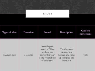 SHOT 4




                                                                    Camera
Type of shot   Duration        Sound            Description
                                                                   movement



                             Non-diegetic
                            sound – “Then       The character
                              we have the        turns of the
Medium shot    9 seconds    answer for you”    hoover, and picks     Title
                           Song “Pocket full   up the spray and
                             of sunshine”         looks at it
 