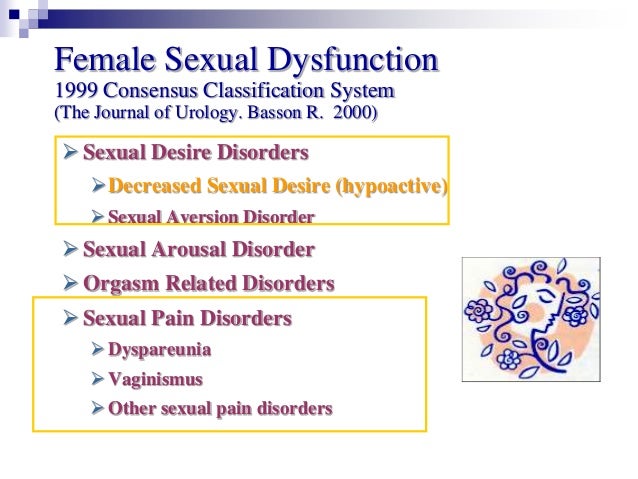 Female sexual dysfunction terms