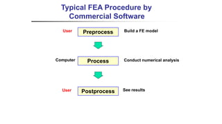 Fea Computer Matrix FEM and it's applications | PPTX