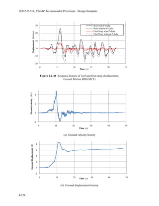 FEMA P-751, NEHRP Recommended Provisions: Design Examples
4-120
Table 4.2-21 DBE Results for 5% Damped Strong Panel Model with P-Delta Included
(a) Maximum Base Shear (kips
Level Motion A00 Motion B90 Motion C90
Column forces 1,374 1,419 1,355
Inertial forces 1,524 1,448 1,361
(b) Maximum Displacement and Story Drift (in.)
Level Motion A00 Motion B90 Motion C90 *Limit
Roof
displacement
21.76 14.07 14.16 NA
Drift R-6 1.40 1.56 1.73 3.00 (3.75)
Drift 6-5 2.25 2.42 2.33 3.00 (3.75)
Drift 5-4 3.23 2.80 3.00 3.00 (3.75)
Drift 4-3 4.38 3.04 3.09 3.00 (3.75)
Drift 3-2 5.60 3.28 2.77 3.00 (3.75)
Drift 2-G 7.12 4.33 3.15 3.60 (4.50)
*Values in ( ) reflect increased drift limits provided by Standard Sec. 16.2.4.3.
Table 4.2-22 MCE Results for 5% Damped Strong Panel Model with P-Delta Excluded
(a) Maximum Base Shear (kips)
Level Motion A00 Motion B90 Motion C90
Column forces 1,918 1,760 1,630
Inertial forces 2,139 1,861 1,633
(b) Maximum Displacement and Story Drift (in.)
Level Motion A00 Motion B90 Motion C90 Limit
oof displacement 40.84 20.17 21.10 NA
Drift R-6 1.68 1.94 2.97 4.5
Drift 6-5 2.91 2.61 3.75 4.5
Drift 5-4 4.86 3.12 4.50 4.5
Drift 4-3 9.04 4.18 4.43 4.5
Drift 3-2 10.48 4.77 3.98 4.5
Drift 2-G 13.04 6.09 4.93 5.4
Table 4.2-23 MCE Results for 5% Damped Strong Panel Model with P-Delta Included
(a) Maximum Base Shear (kips)
Level Motion A00 Motion B90 Motion C90
Column forces 1,451 1,486 1,413
Inertial forces 1,798 1,607 1,419
 