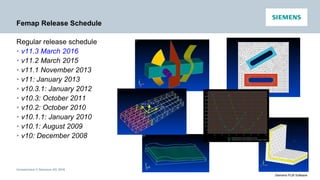 Unrestricted © Siemens AG 2016
Siemens PLM Software
Femap Release Schedule
Regular release schedule
• v11.3 March 2016
• v11.2 March 2015
• v11.1 November 2013
• v11: January 2013
• v10.3.1: January 2012
• v10.3: October 2011
• v10.2: October 2010
• v10.1.1: January 2010
• v10.1: August 2009
• v10: December 2008
 