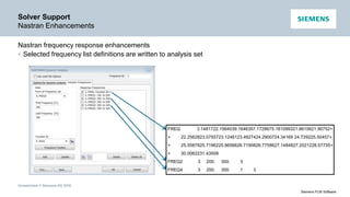 Unrestricted © Siemens AG 2016
Siemens PLM Software
Solver Support
Nastran Enhancements
Nastran frequency response enhancements
• Selected frequency list definitions are written to analysis set
FREQ 3.1481722.1564039.1646357.1728675.181099321.8610621.90752+
+ 22.2562823.0755723.1246123.4927424.2900724.34169 24.729225.50457+
+ 25.5587825.7196225.9656626.7190826.7758627.1484827.2021228.57735+
+ 30.0062231.43509
FREQ2 3 200. 300. 5
FREQ4 3 200. 300. .1 3
 