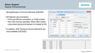 Unrestricted © Siemens AG 2016
Siemens PLM Software
Solver Support
Nastran Enhancements
• Spring/Damper to Ground elements (CBUSH)
• NX Nastran documentation:
• If GA and GB are coincident, or if GB is blank,
then CID must be specified. When GB is blank,
a grounded spring and damper is created at GA
• In addition, DOF Spring to Ground elements are
now available (CELAS2)
 