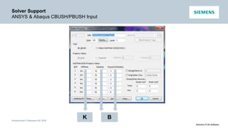 Unrestricted © Siemens AG 2016
Siemens PLM Software
Solver Support
ANSYS & Abaqus CBUSH/PBUSH Input
BK
 