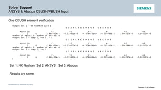Unrestricted © Siemens AG 2016
Siemens PLM Software
Solver Support
ANSYS & Abaqus CBUSH/PBUSH Input
One CBUSH element verification
Set 1: NX Nastran Set 2: ANSYS Set 3: Abaqus
Results are same
 