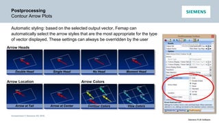 Unrestricted © Siemens AG 2016
Siemens PLM Software
Postprocessing
Contour Arrow Plots
Automatic styling: based on the selected output vector, Femap can
automatically select the arrow styles that are the most appropriate for the type
of vector displayed. These settings can always be overridden by the user
Arrow Heads
Arrow Location Arrow Colors
Moment HeadDouble Head Single Head No Head
Arrow at Tail Arrow at Center Contour Colors View Colors
 