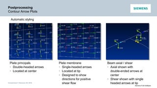 Unrestricted © Siemens AG 2016
Siemens PLM Software
Postprocessing
Contour Arrow Plots
Automatic styling
Plate principals
• Double-headed arrows
• Located at center
Plate membrane
• Single-headed arrows
• Located at tip
• Designed to show
directions for positive
shear flow
Beam axial / shear
• Axial shown with
double-ended arrows at
center
• Shear shown with single
headed arrows at tip
 
