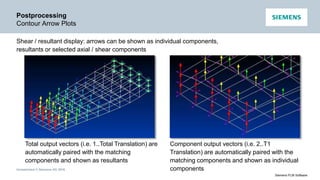 Unrestricted © Siemens AG 2016
Siemens PLM Software
Postprocessing
Contour Arrow Plots
Shear / resultant display: arrows can be shown as individual components,
resultants or selected axial / shear components
Total output vectors (i.e. 1..Total Translation) are
automatically paired with the matching
components and shown as resultants
Component output vectors (i.e. 2..T1
Translation) are automatically paired with the
matching components and shown as individual
components
 