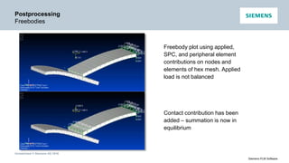 Unrestricted © Siemens AG 2016
Siemens PLM Software
Postprocessing
Freebodies
Freebody plot using applied,
SPC, and peripheral element
contributions on nodes and
elements of hex mesh. Applied
load is not balanced
Contact contribution has been
added – summation is now in
equilibrium
 