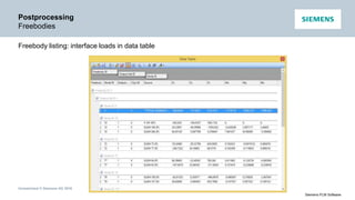 Unrestricted © Siemens AG 2016
Siemens PLM Software
Postprocessing
Freebodies
Freebody listing: interface loads in data table
 