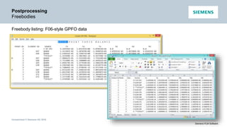 Unrestricted © Siemens AG 2016
Siemens PLM Software
Postprocessing
Freebodies
Freebody listing: F06-style GPFO data
 