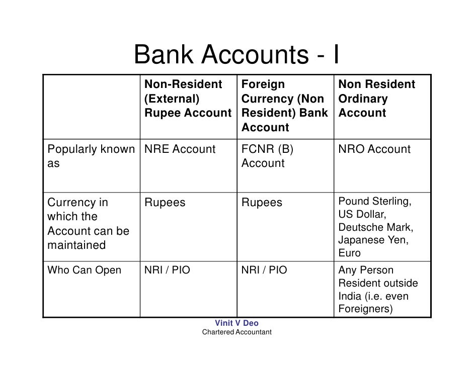How To Convert Sbi Saving Account To Nre Account Hazel Press