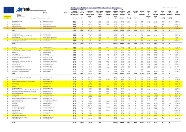 Femb Jsa Full Info 31 October 2012 Jsa Europe Top 100