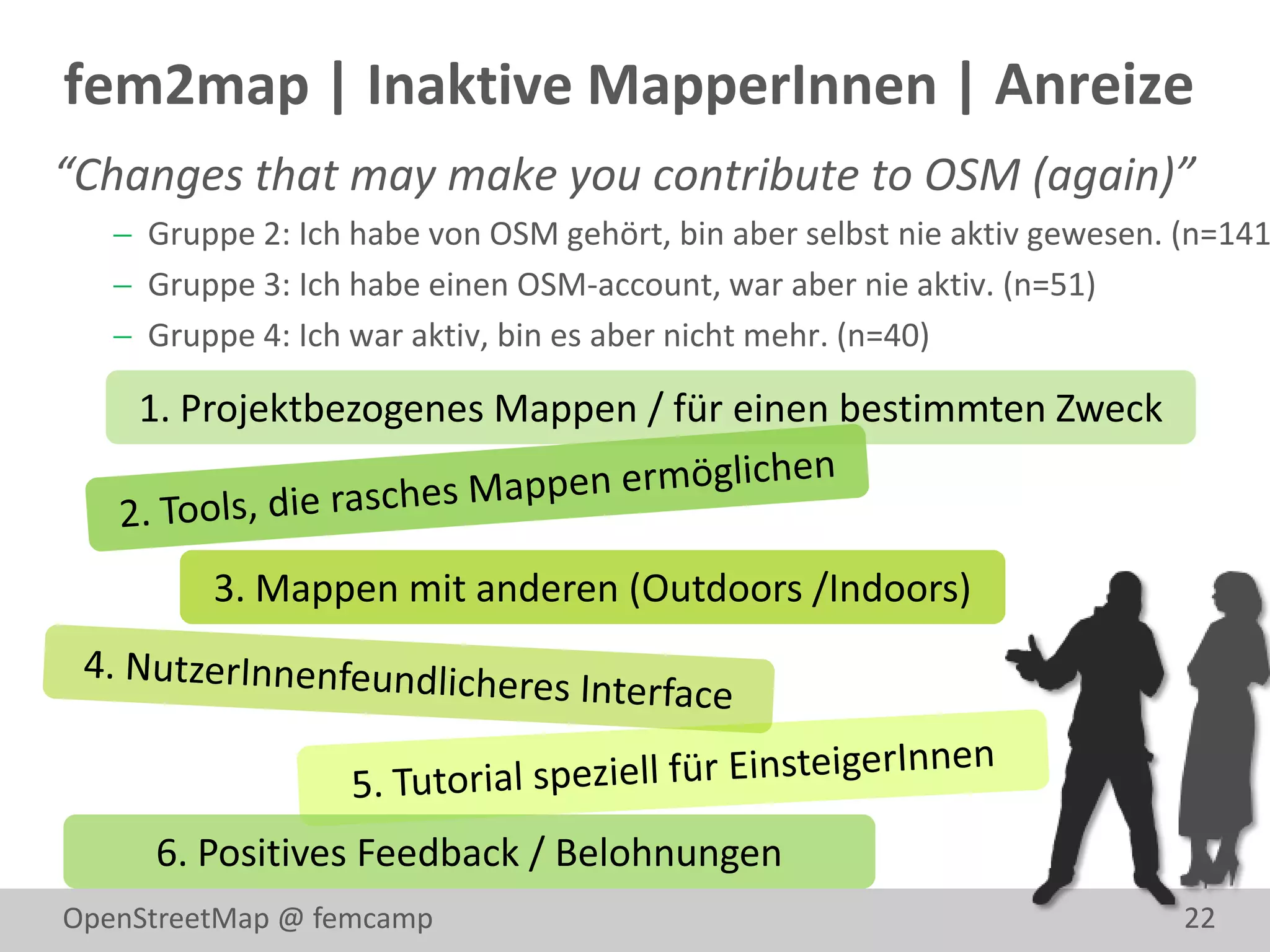 fem2map | Inaktive MapperInnen | Anreize
“Changes that may make you contribute to OSM (again)”
    Gruppe 2: Ich habe von OSM gehört, bin aber selbst nie aktiv gewesen. (n=141
    Gruppe 3: Ich habe einen OSM-account, war aber nie aktiv. (n=51)
    Gruppe 4: Ich war aktiv, bin es aber nicht mehr. (n=40)

    1. Projektbezogenes Mappen / für einen bestimmten Zweck



         3. Mappen mit anderen (Outdoors /Indoors)




     6. Positives Feedback / Belohnungen
OpenStreetMap @ femcamp                                                    22
 
