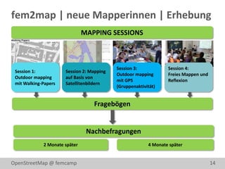 fem2map | neue Mapperinnen | Erhebung
                               MAPPING SESSIONS



                                           Session 3:            Session 4:
 Session 1:           Session 2: Mapping
                                           Outdoor mapping       Freies Mappen und
 Outdoor mapping      auf Basis von
                                           mit GPS               Reflexion
 mit Walking-Papers   Satellitenbildern
                                           (Gruppenaktivität)


                                  Fragebögen


                                Nachbefragungen
             2 Monate später                             4 Monate später


OpenStreetMap @ femcamp                                                              14
 