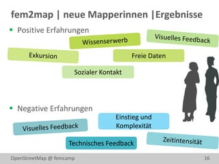 fem2map | neue Mapperinnen |Ergebnisse
 Positive Erfahrungen

                                         Freie Daten

                      Sozialer Kontakt




 Negative Erfahrungen
                                   Einstieg und
                                   Komplexität

                    Technisches Feedback
OpenStreetMap @ femcamp                                16
 