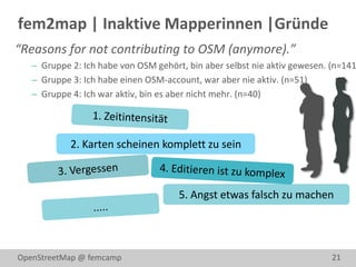 fem2map | Inaktive Mapperinnen |Gründe
“Reasons for not contributing to OSM (anymore).”
    Gruppe 2: Ich habe von OSM gehört, bin aber selbst nie aktiv gewesen. (n=141
    Gruppe 3: Ich habe einen OSM-account, war aber nie aktiv. (n=51)
    Gruppe 4: Ich war aktiv, bin es aber nicht mehr. (n=40)




            2. Karten scheinen komplett zu sein



                                      5. Angst etwas falsch zu machen




OpenStreetMap @ femcamp                                                    21
 