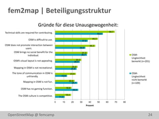 fem2map | Beteiligungsstruktur
                                Gründe für diese Unausgewogenheit:
Technical skills are required for contributing.                                                                   68,7
                                                                                                      55,0

                       OSM is difficult to use.                                                49,3
                                                                                   37,6
OSM does not promote interaction between                                                  46,3
                 users.                                                        34,9
      OSM brings no social benefit for the                                         37,3
                   individual.                                                     36,7                                            OSM-
                                                                                                                                   Ungleichheit
        OSM’s visual layout is not appealing.                               30,3
                                                                           28,4                                                    bemerkt (n=201)

        Mapping in OSM is not recreational.                            25,9
                                                                      24,8
       The tone of communication in OSM is                            23,9                                                         OSM-
                    unfriendly.                         13,8                                                                       Ungleichheit
                                                                 22,4                                                              nicht bemerkt
                 Mapping in OSM is not fun.                         25,7                                                           (n=109)

               OSM has no gaming function.                     18,9
                                                                        26,6

             The OSM culture is competitive.                  18,4
                                                      11,0

                                                  0      10           20       30         40          50     60          70   80
                                                                                      Prozent



  OpenStreetMap @ femcamp                                                                                                                          24
 