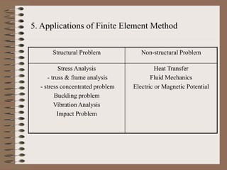 5. Applications of Finite Element Method
Structural Problem Non-structural Problem
Stress Analysis
- truss & frame analysis
- stress concentrated problem
Buckling problem
Vibration Analysis
Impact Problem
Heat Transfer
Fluid Mechanics
Electric or Magnetic Potential
 