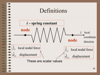 Definitions
f̂1x̂ local nodal force
d̂1x̂ displacement
node
k - spring constant
x̂ local
coordinate
direction
f̂2x̂ local nodal force
d̂2x̂ displacement
node
These are scalar values
30
 