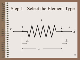 Step 1 - Select the Element Type
L
T
k
1 2
x̂
T
d̂1x̂ d̂2x̂
33
 