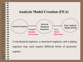 Actual Geometry
Derived
Idealized
Geometry
Eng. Analysis.
Model (FEM)
Simplify
Idealize
De-Feature
Pave
Mesh
Discretize
Analysis Model Creation (FEA)
A mechanical engineer, a structural engineer, and a piping
engineer may each require different forms of geometry
capture.
 