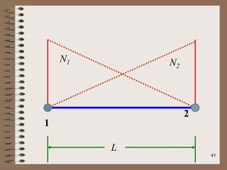 2
1
N1 N2
L
41
 