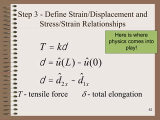 Step 3 - Define Strain/Displacement and
Stress/Strain Relationships
T = kd
d = û(L)- û(0)
d = d̂2x - d̂1x
T - tensile force  - total elongation
Here is where
physics comes into
play!
42
 